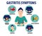 Gastritis symptoms poster in flat style. Icons of vomiting, burning stomach are shown.