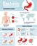 Gastritis symptoms stomach ulcer causes information on unhealthy food habits world population affected infographic poster vector
