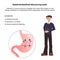 Gastrointestinal or Primary Gastric mucormycosis black fungal infection vector illustration