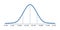 Gauss distribution. Standard normal distribution. Gaussian bell graph curve. Business and marketing concept. Math