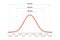 Gauss distribution. Standard normal distribution. Gaussian bell graph curve. Business and marketing concept. Math