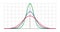 Gauss distribution. Standard normal distribution. Gaussian bell graph curve. Business and marketing concept. Math