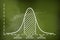 Gaussian Bell or normal distribution curve on green chalkboard background