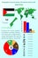 Gaza Strip. Infographics for presentation. All countries of the world.