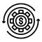 Gear money estimator icon, outline style