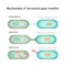 Gene transfer. horizontal Mechanisms