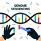 Genome sequencing concept. Nanotechnology and biochemistry laboratory. The hands of a scientist working with a dna helix