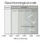 Geochronological scale.Part 1 - Hadean and Archean