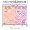 Geochronological scale. Part 3 - Paleozoic Eon