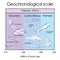 Geochronological scale. Part 3 - Paleozoic Eon