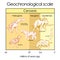 Geochronological scale. Part 5 - Cenozoic Eon