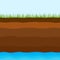 Geological layers of earth from black earth, clay and sand with a layer of underground water and green grass