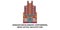 Germany,Mecklenburgvorpommern, Brick Gothic Architecture travel landmark vector illustration