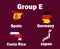 Germany Spain Japan And Costa Rica Map Flag Group E With Countries Names