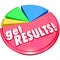 Get Results Pie Chart Achieve Increase Growth