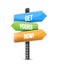 get yours now multiple destination color street sign