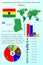 Ghana. Infographics for presentation. All countries of the world