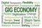 Gig Economy Word Cloud