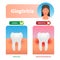 Gingivitis vector illustration. Medical oral mouth illness symptoms example