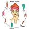 Girl cares about her face. Morning care routine. Different facial care products. Vector illustration