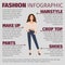 Girl in spring clothes fashion infographic