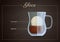 Glace coffee drink recipe