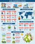 Global environment problems solution infographics