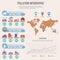 Global environmental pollution infographics design elements