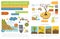 Global environmental problems. Land degradation infographic. Soil erosion, desertification