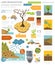 Global environmental problems. Land degradation infographic. Soil erosion, desertification