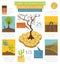 Global environmental problems. Land degradation infographic. Soil erosion, desertification