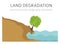 Global environmental problems. Land degradation infographic. Soil erosion, desertification