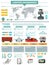 Global Logistics Infographics