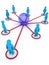 Global networking