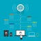 Global Online Device Infographic