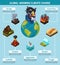 Global Warming Climate Change Infographics