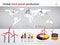 Global wind power production charts and graphics