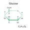 Glucose chemical formula. Organic compound. Science element. Molecular structure. Vector illustration. Stock image.