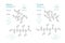 Glucose and Fructose. C6H12O6. The Structural Formula of a Chemical Compound