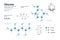 Glucose. Grape Sugar or Dextrose. Monosaccharide. Cyclic and Open Chain Form of Glucose. C6H12O6. Structural Chemical Formula