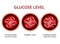 Glucose level in the blood vessel