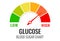 Glucose meter vector cartoon, blood sugar chart