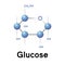 Glucose molecule,