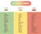 Glycemic index chart for common foods. Illustration