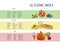 Glycemic index chart for common foods. Illustration