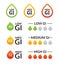 Glycemic Index Icons