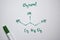 Glycerol C3,H8,O3 molecule written on the white board. Structural chemical formula. Education concept
