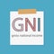 GNI Gross National Income written in a notebook paper