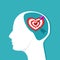 The goal of the heart in the human head. The brain thinks about the goals of the heart