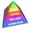 Goal Vision Strategy Tactics Action Plan Pyramid